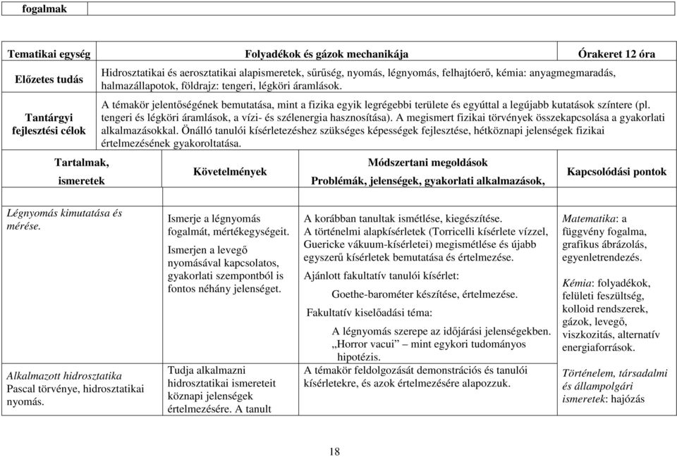 A témakör jelentőségének bemutatása, mint a fizika egyik legrégebbi területe és egyúttal a legújabb kutatások színtere (pl. tengeri és légköri áramlások, a vízi- és szélenergia hasznosítása).