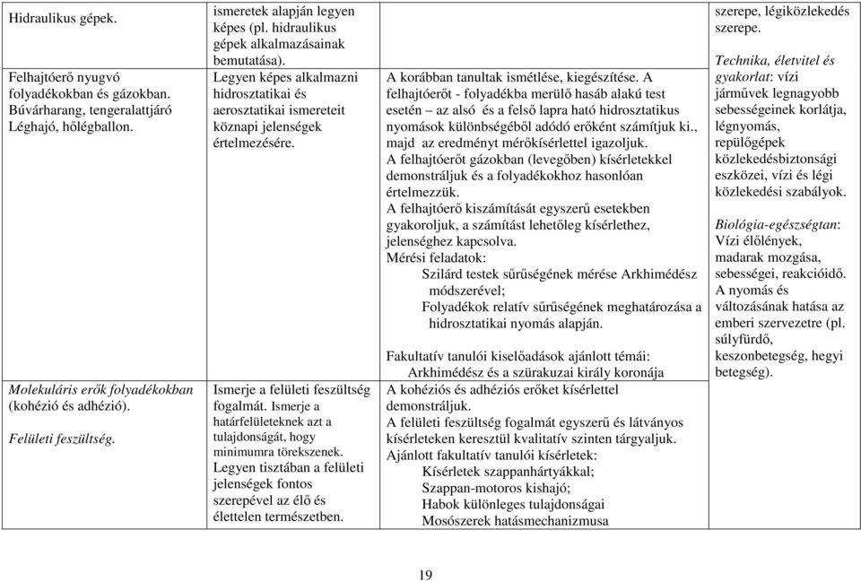 Ismerje a felületi feszültség fogalmát. Ismerje a határfelületeknek azt a tulajdonságát, hogy minimumra törekszenek.