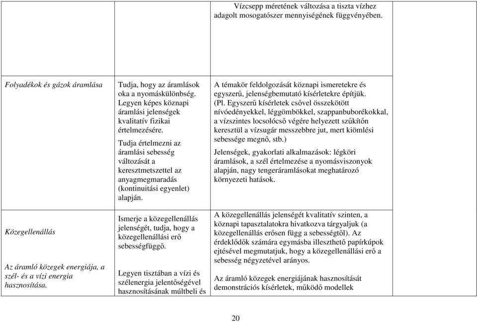 Legyen képes köznapi áramlási jelenségek kvalitatív fizikai értelmezésére. Tudja értelmezni az áramlási sebesség változását a keresztmetszettel az anyagmegmaradás (kontinuitási egyenlet) alapján.