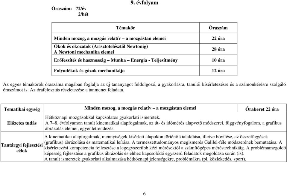 Folyadékok és gázok mechanikája Óraszám 22 óra 28 óra 10 óra 12 óra Az egyes témakörök óraszáma magában foglalja az új tananyagot feldolgozó, a gyakorlásra, tanulói kísérletezésre és a számonkérésre