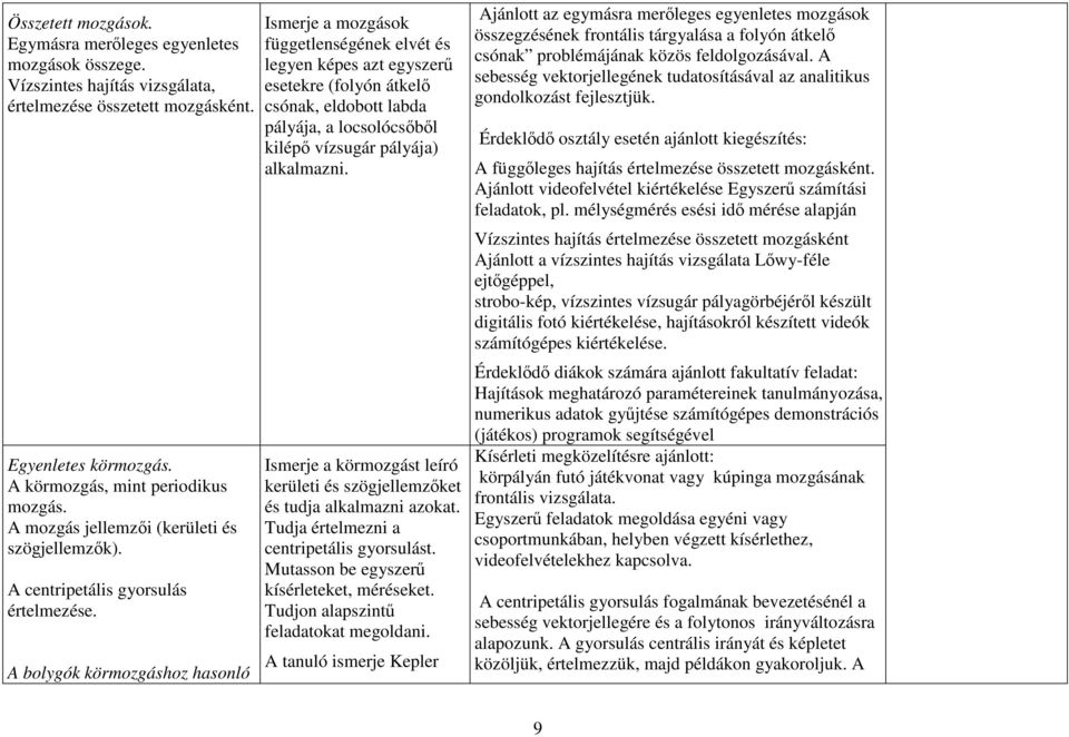 A bolygók körmozgáshoz hasonló Ismerje a mozgások függetlenségének elvét és legyen képes azt egyszerű esetekre (folyón átkelő csónak, eldobott labda pályája, a locsolócsőből kilépő vízsugár pályája)