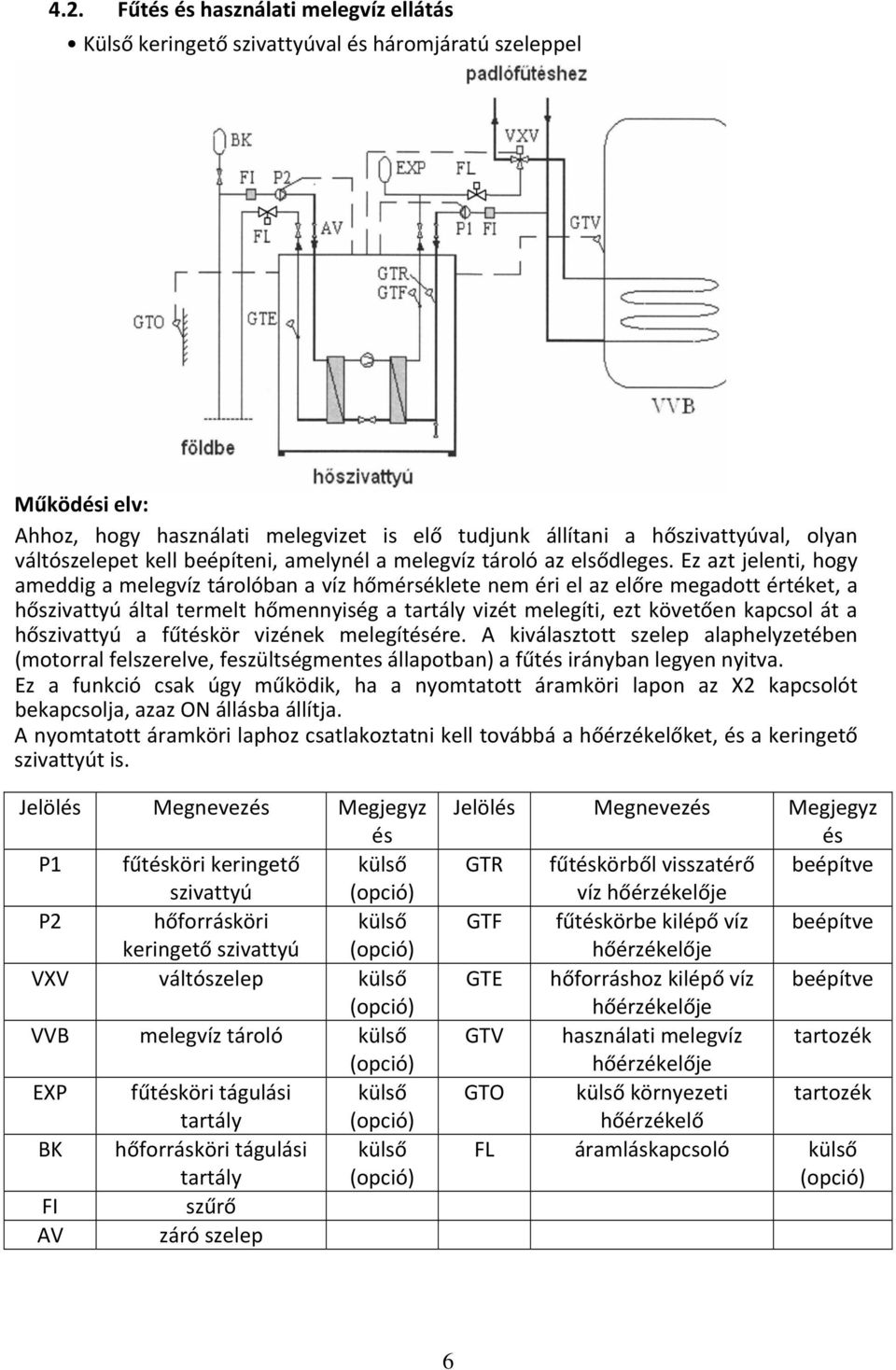 Ez azt jelenti, hogy ameddig a melegvíz tárolóban a víz hőmérséklete nem éri el az előre megadott értéket, a hőszivattyú által termelt hőmennyiség a tartály vizét melegíti, ezt követően kapcsol át a