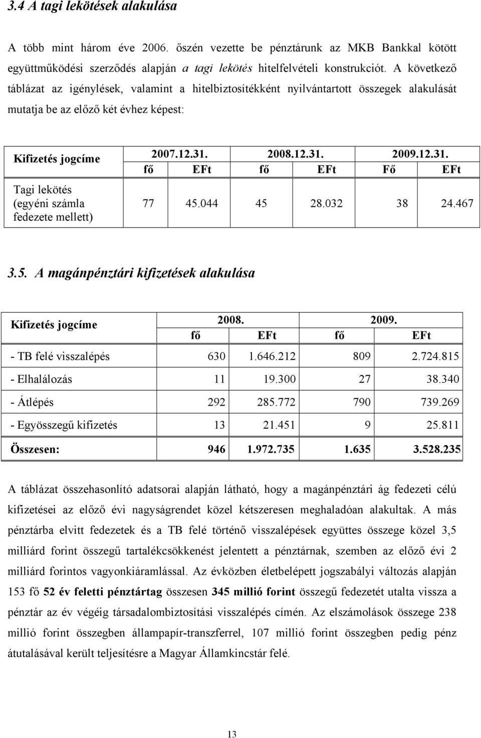 mellett) 2007.12.31. 2008.12.31. 2009.12.31. fő EFt fő EFt Fő EFt 77 45.044 45 28.032 38 24.467 3.5. A magánpénztári kifizetések alakulása Kifizetés jogcíme 2008. 2009. fő EFt fő EFt - TB felé visszalépés 630 1.