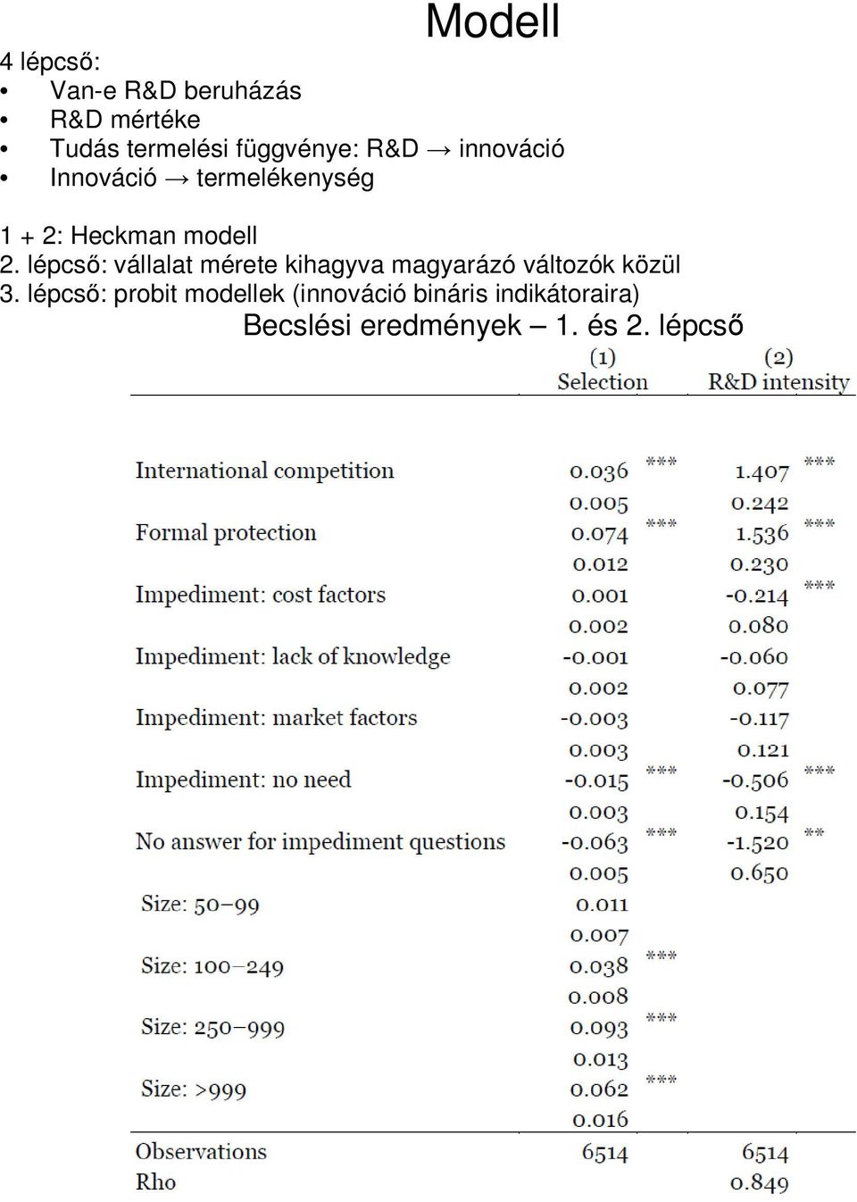 lépcső: vállalat mérete kihagyva magyarázó változók közül 3.