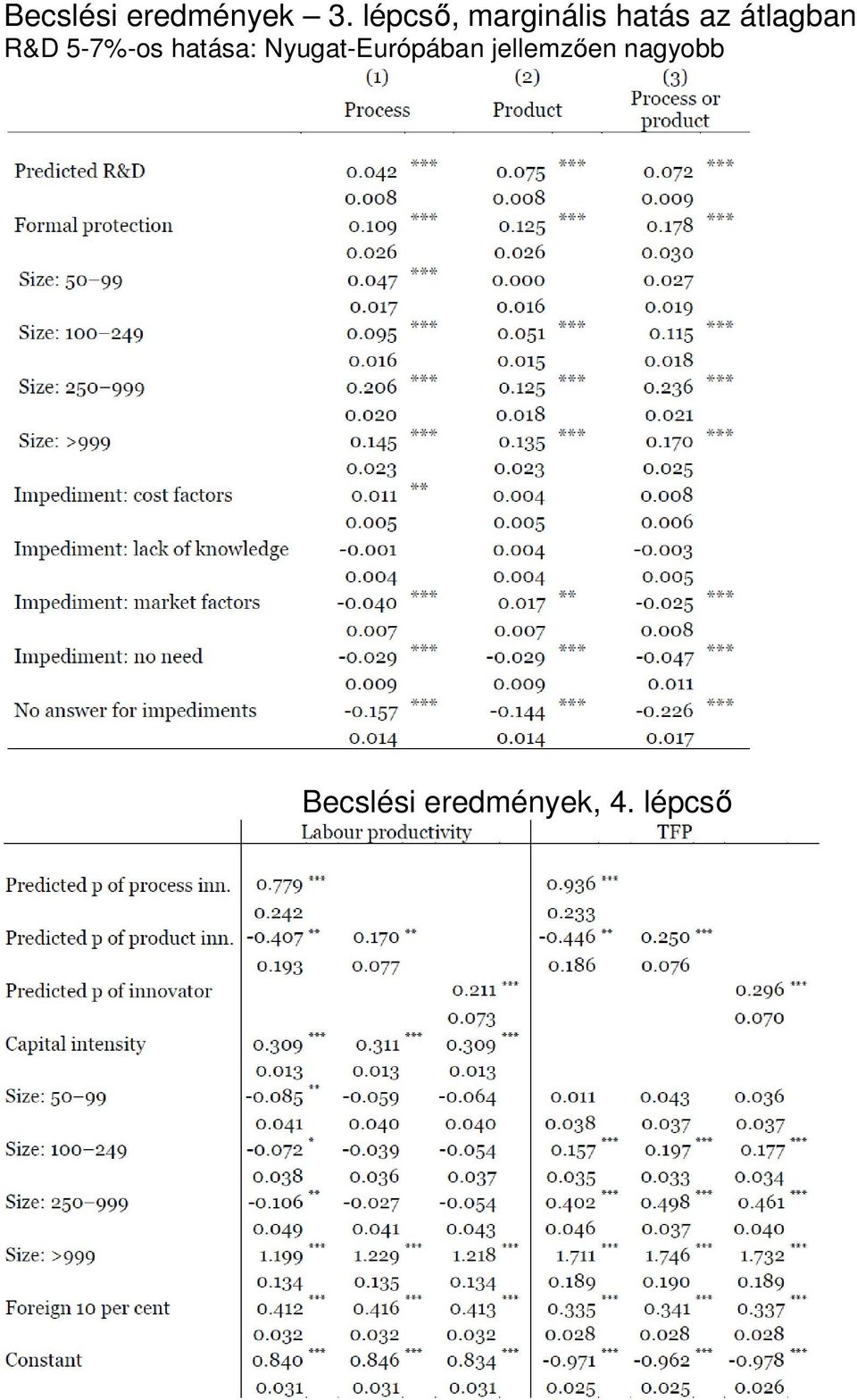 R&D 5-7%-os hatása: Nyugat-Európában