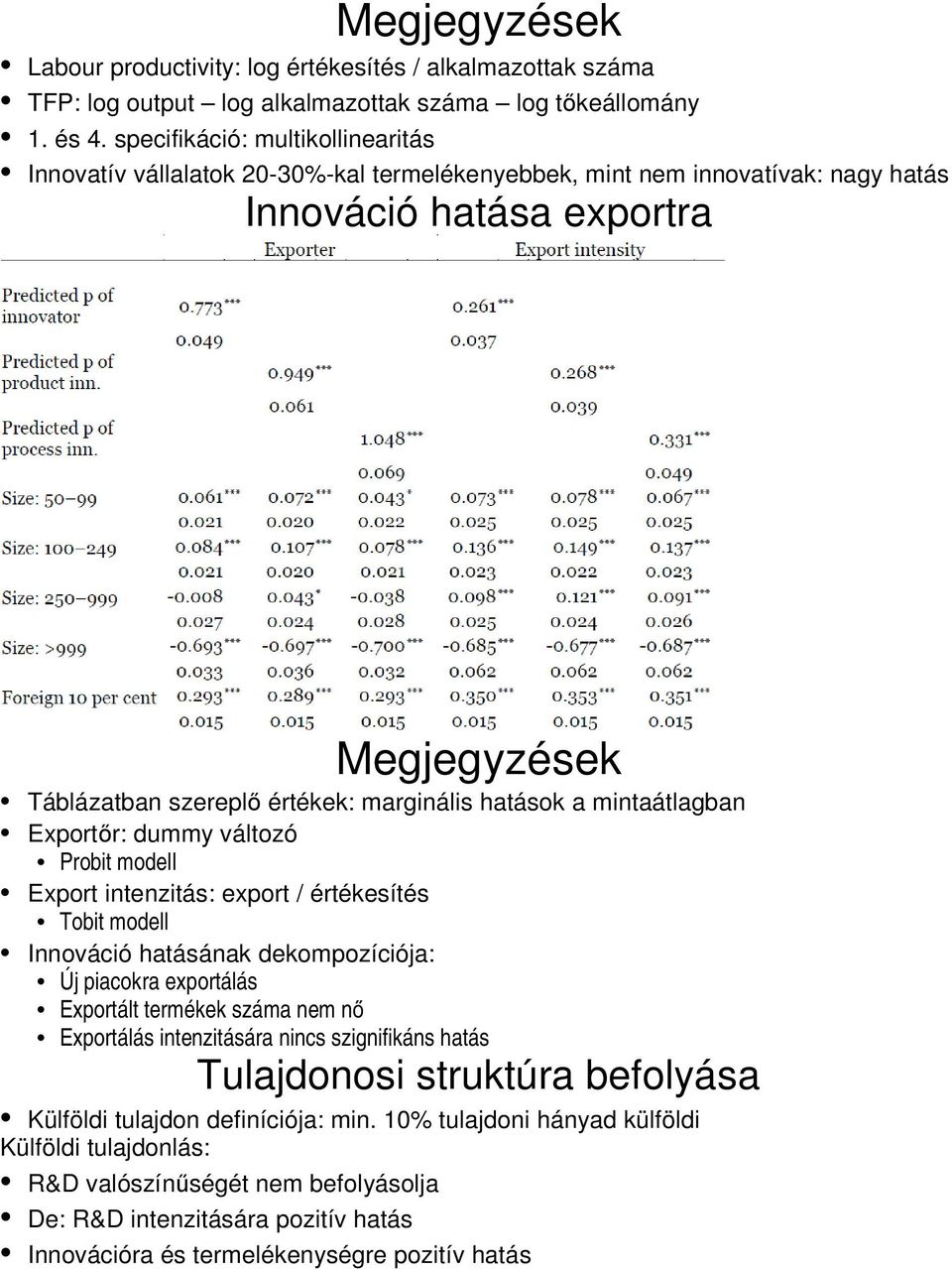 hatások a mintaátlagban Exportőr: dummy változó Probit modell Export intenzitás: export / értékesítés Tobit modell Innováció hatásának dekompozíciója: Új piacokra exportálás Exportált termékek száma