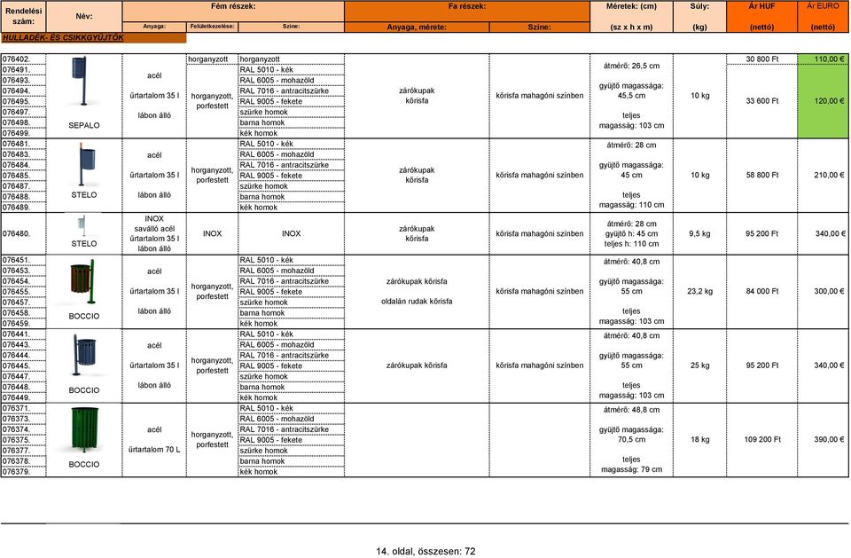 RAL 7016 - antracitszürke zárókupak űrtartalom 35 l kőrisfa mahagóni színben 45,5 cm 10 kg 076495. kőrisfa 33 600 Ft 120,00 076497. lábon álló teljes 076498. SEPALO magasság: 103 cm 076499.