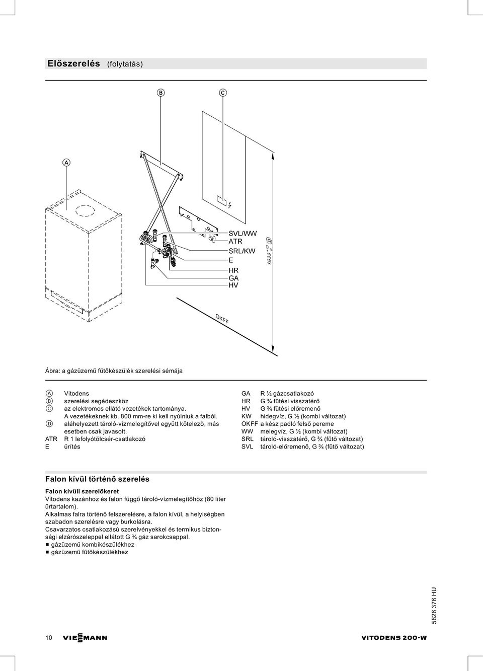 R 1 lefolyótölcsér-csatlakozó ürítés GA R ½ gázcsatlakozó HR G ¾ fűtési visszatérő HV G ¾ fűtési előremenő KW hidegvíz, G ½ (kombi változat) OKFF a kész padló felső pereme WW melegvíz, G ½ (kombi