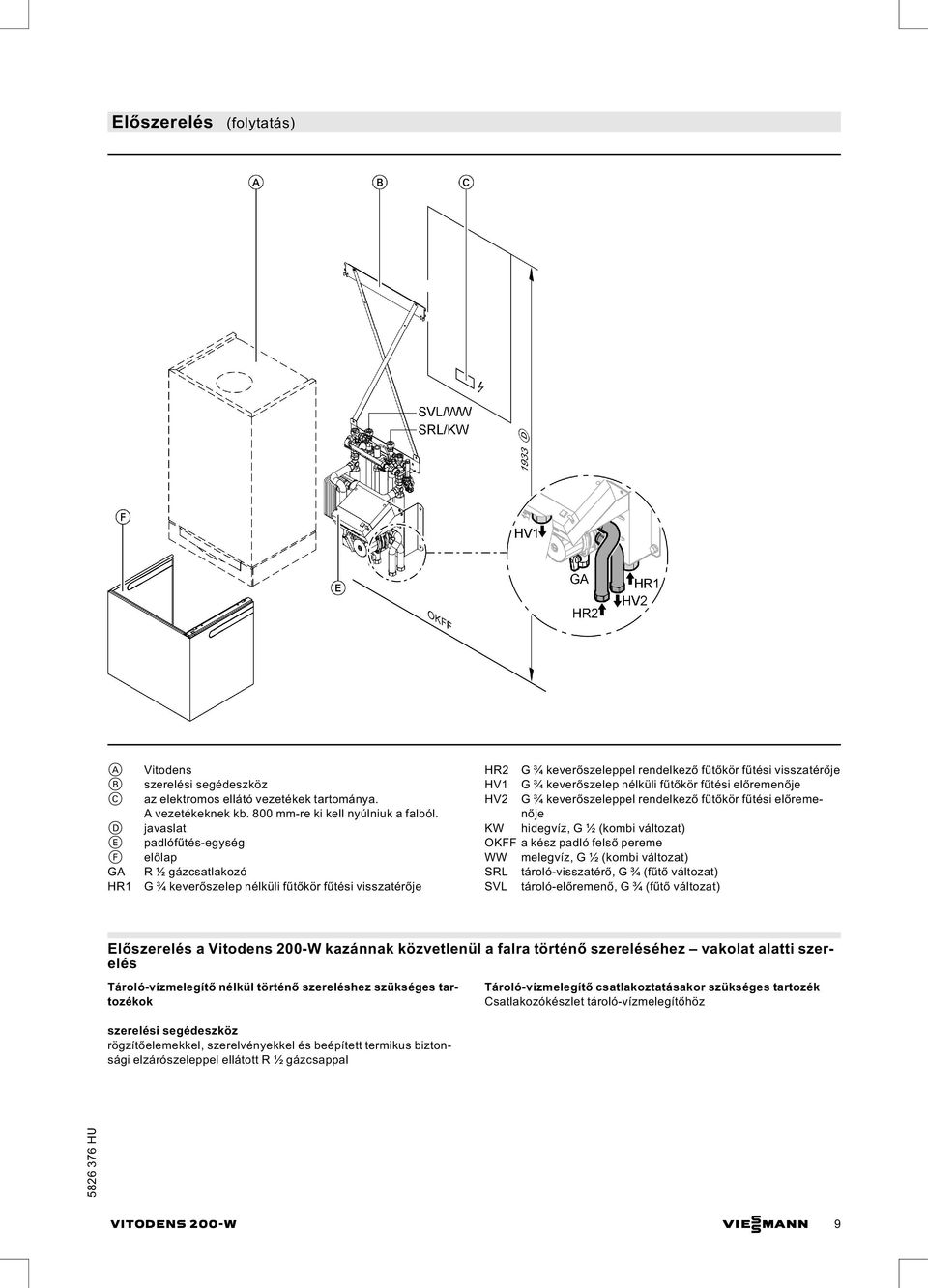 fűtőkör fűtési előremenője HV2 G ¾ keverőszeleppel rendelkező fűtőkör fűtési előremenője KW hidegvíz, G ½ (kombi változat) OKFF a kész padló felső pereme WW melegvíz, G ½ (kombi változat) SRL