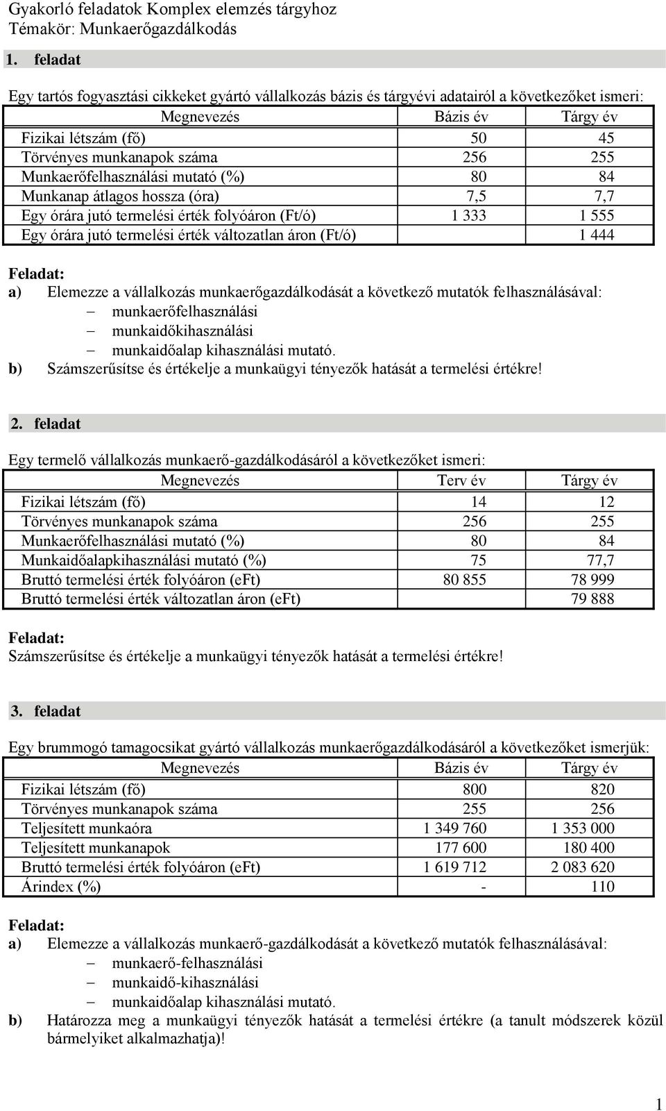 munkaerőgazdálkodását a következő k felhasználásával: munkaerőfelhasználási munkaidőkihasználási munkaidőalap kihasználási.