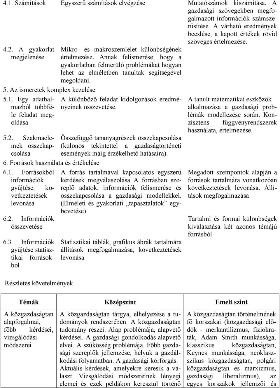 Források használata és értékelése 6.1. Forrásokból információk gyűjtése, következtetések levonása 6.2. Információk összevetése 6.3.