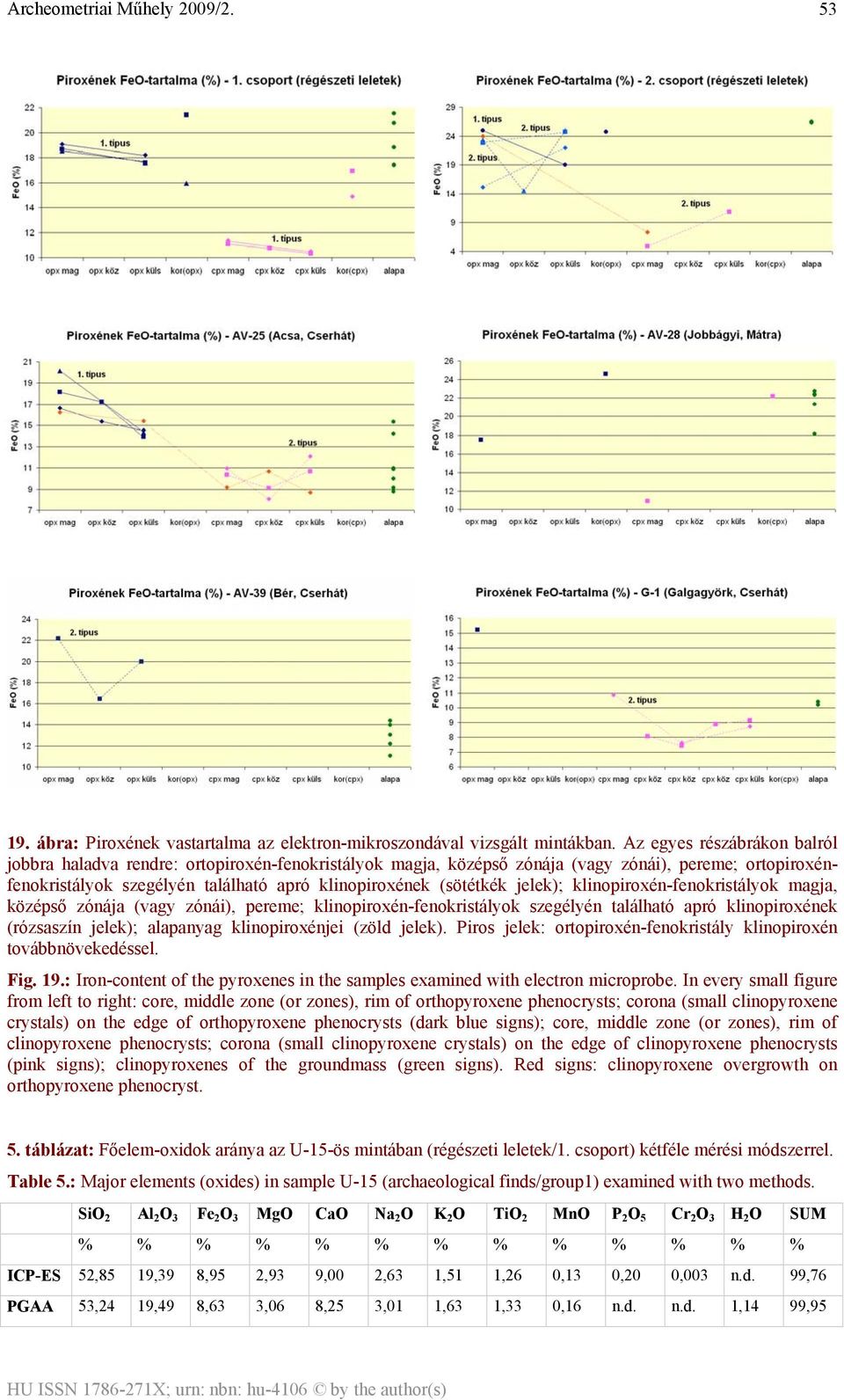 jelek); klinopiroxén-fenokristályok magja, középső zónája (vagy zónái), pereme; klinopiroxén-fenokristályok szegélyén található apró klinopiroxének (rózsaszín jelek); alapanyag klinopiroxénjei (zöld