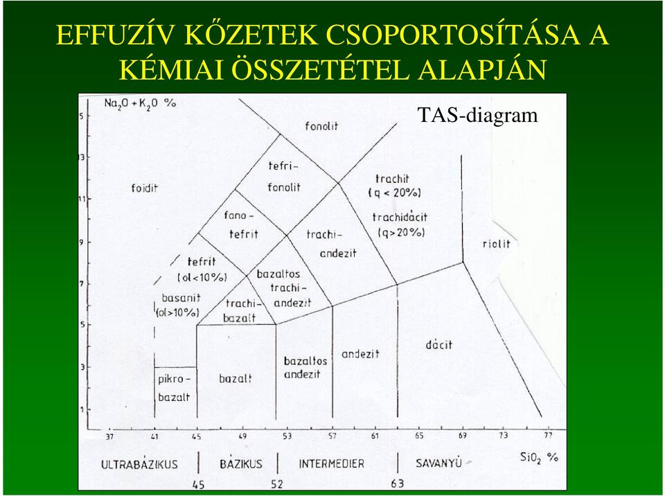 KÉMIAI ÖSSZETÉTEL