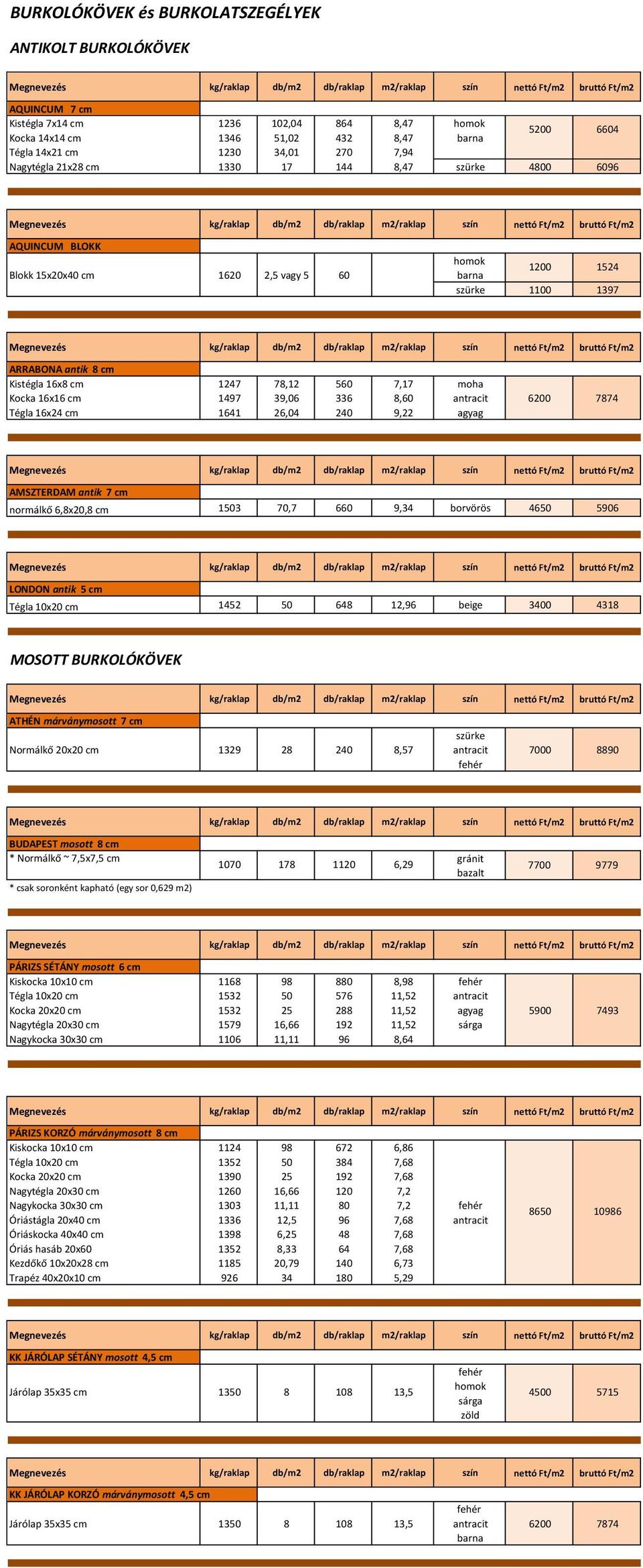 Kocka 16x16 cm 1497 39,06 336 8,60 antracit 6200 7874 Tégla 16x24 cm 1641 26,04 240 9,22 agyag AMSZTERDAM antik 7 cm normálkő 6,8x20,8 cm 1503 70,7 660 9,34 borvörös 4650 5906 LONDON antik 5 cm Tégla