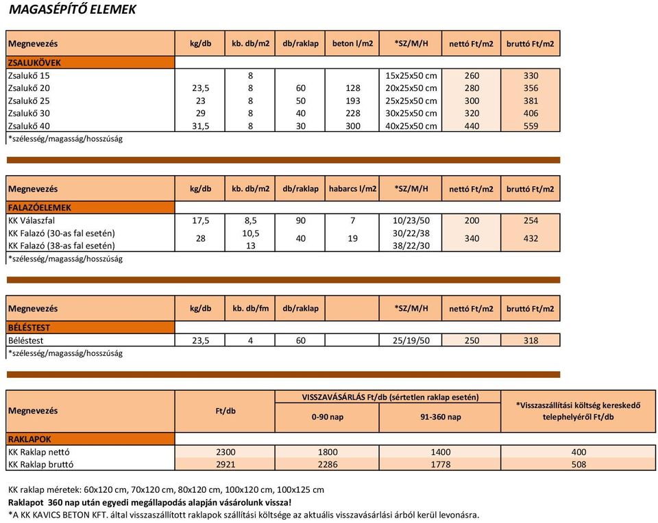 30 29 8 40 228 30x25x50 cm 320 406 Zsalukő 40 31,5 8 30 300 40x25x50 cm 440 559 *szélesség/magasság/hosszúság Megnevezés kg/db kb.