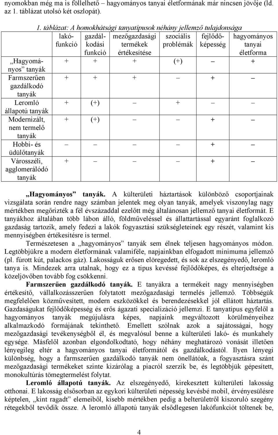 táblázat: A homokhátsági tanyatípusok néhány jellemző tulajdonsága lakófunkció gazdálkodási funkció mezőgazdasági termékek értékesítése szociális problémák fejlődőképesség hagyományos tanyai