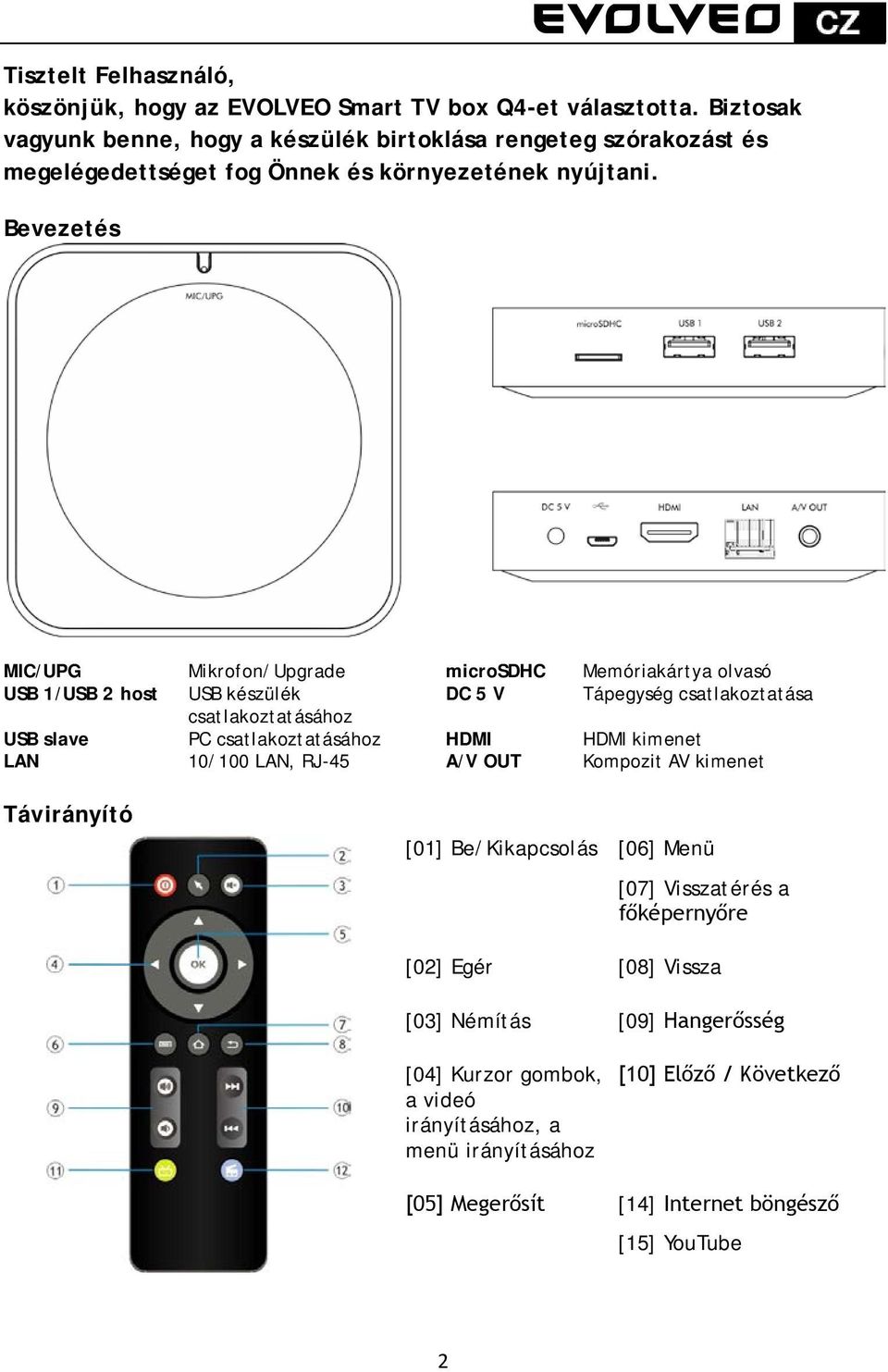 Bevezetés MIC/UPG Mikrofon/Upgrade microsdhc Memóriakártya olvasó USB 1/USB 2 host USB készülék DC 5 V Tápegység csatlakoztatása csatlakoztatásához USB slave PC csatlakoztatásához