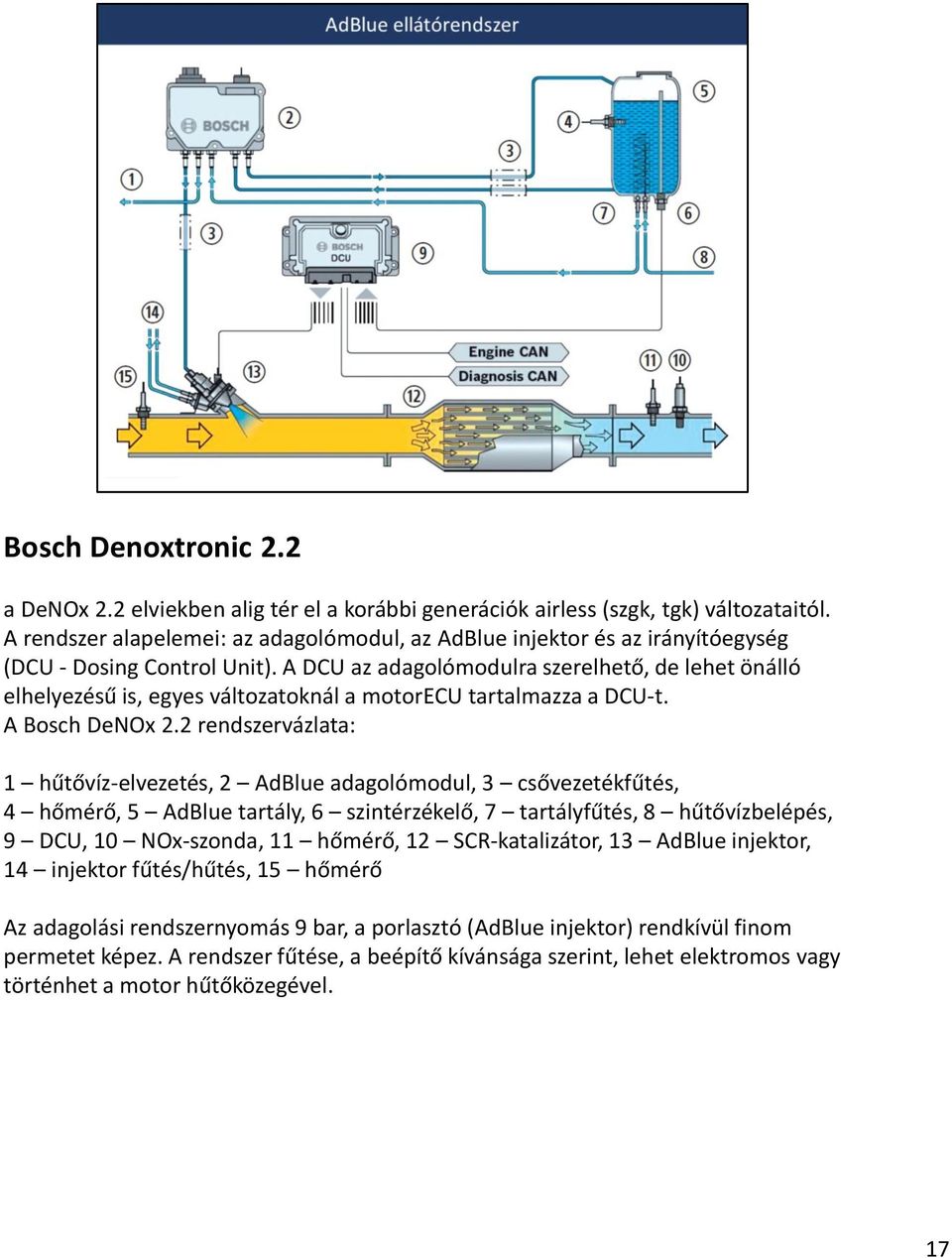 A DCU az adagolómodulra szerelhető, de lehet önálló elhelyezésű is, egyes változatoknál a motorecu tartalmazza a DCU-t. A Bosch DeNOx 2.