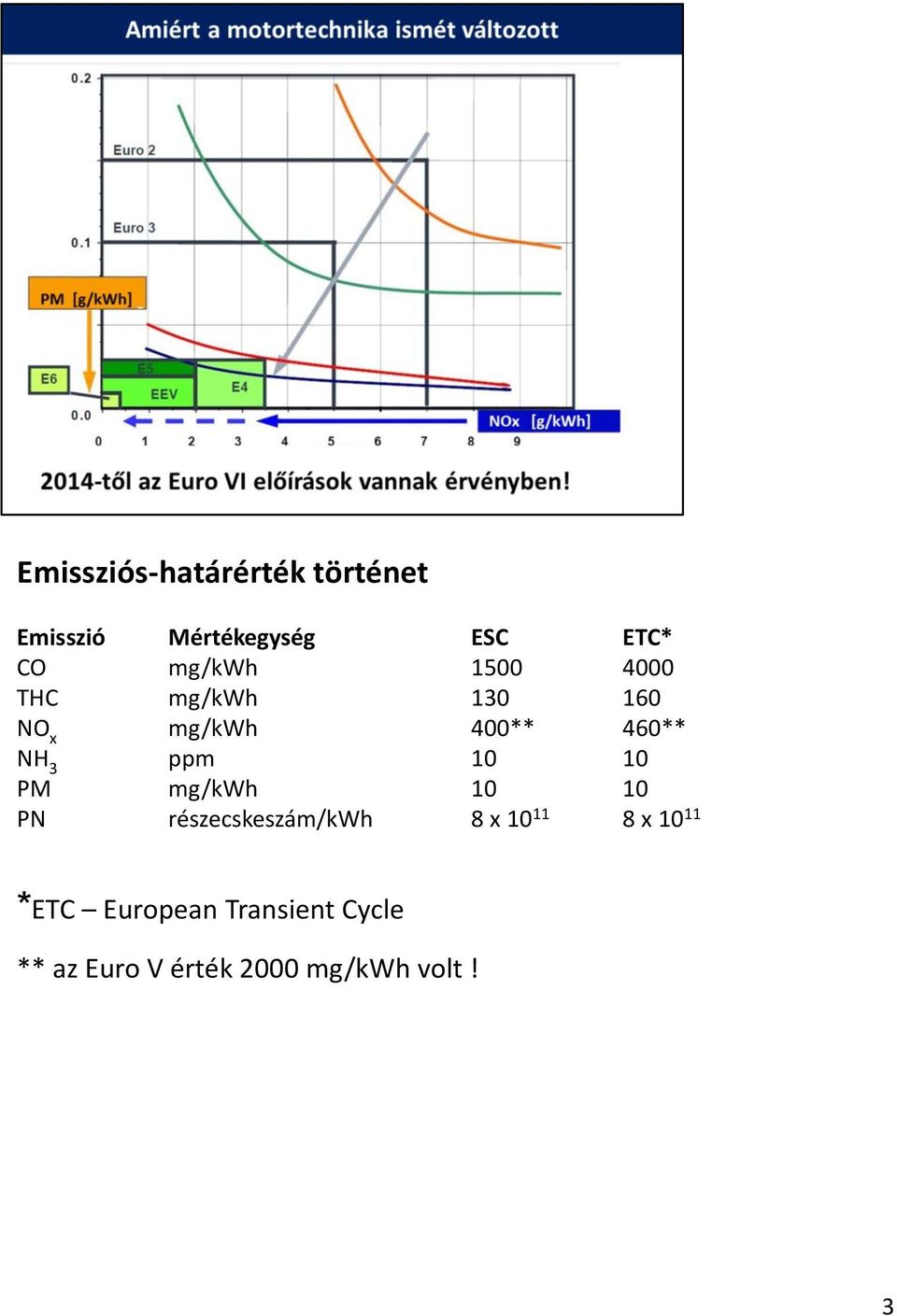 ppm 10 10 PM mg/kwh 10 10 PN részecskeszám/kwh 8 x 10 11 8 x 10