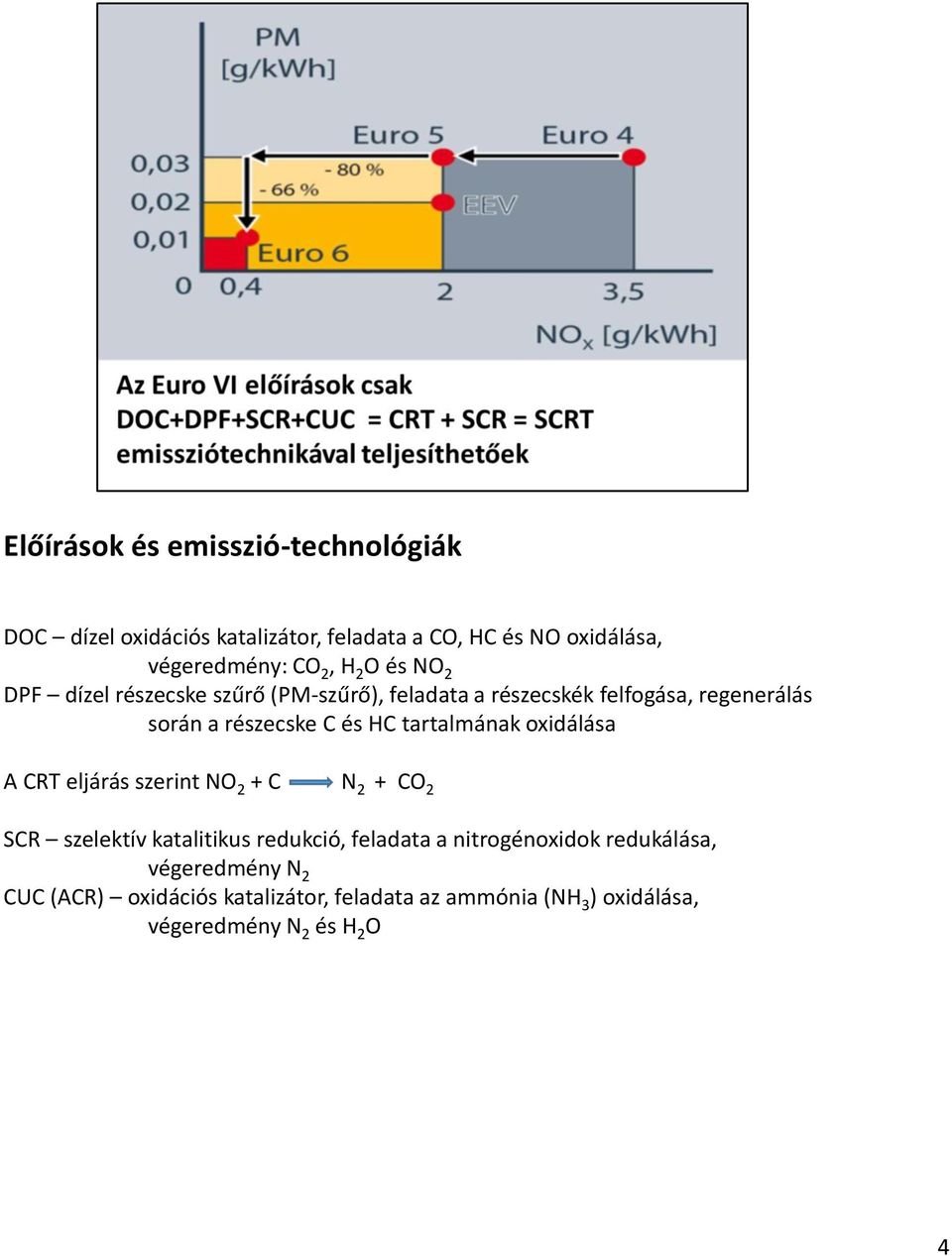 tartalmának oxidálása A CRT eljárás szerint NO 2 + C N 2 + CO 2 SCR szelektív katalitikus redukció, feladata a