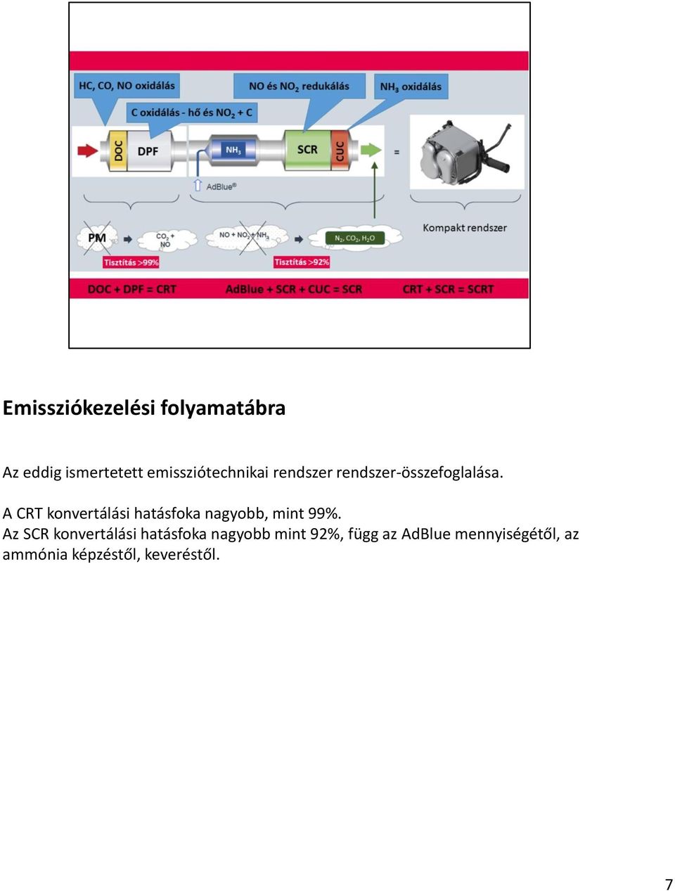 A CRT konvertálási hatásfoka nagyobb, mint 99%.