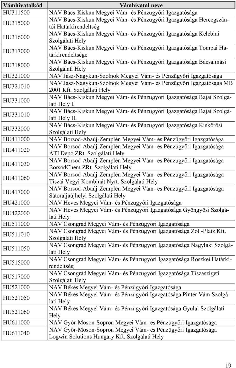 Hercegszántói Határkirendeltség NAV Bács-Kiskun Megyei Vám- és Pénzügyőri Igazgatósága Kelebiai Szolgálati Hely NAV Bács-Kiskun Megyei Vám- és Pénzügyőri Igazgatósága Tompai Határkirendeltsége NAV