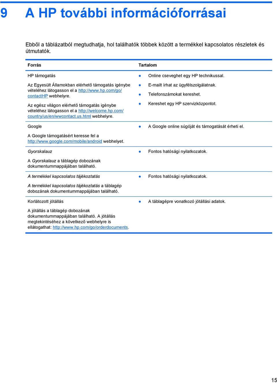 Az egész világon elérhető támogatás igénybe vételéhez látogasson el a http://welcome.hp.com/ country/us/en/wwcontact.us.html webhelyre. Google A Google támogatásért keresse fel a http://www.google.