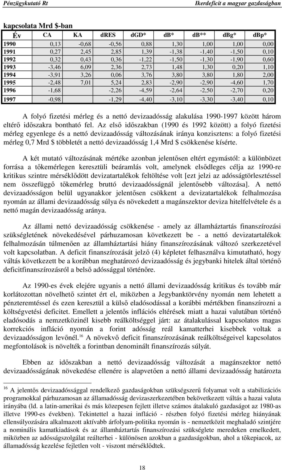 1997-0,98-1,29-4,40-3,10-3,30-3,40 0,10 A folyó fizetési mérleg és a nettó devizaadósság alakulása 1990-1997 között három eltérı idıszakra bontható fel.