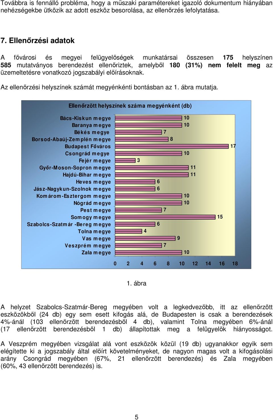 jogszabályi elıírásoknak. Az ellenırzési helyszínek számát megyénkénti bontásban az 1. ábra mutatja.