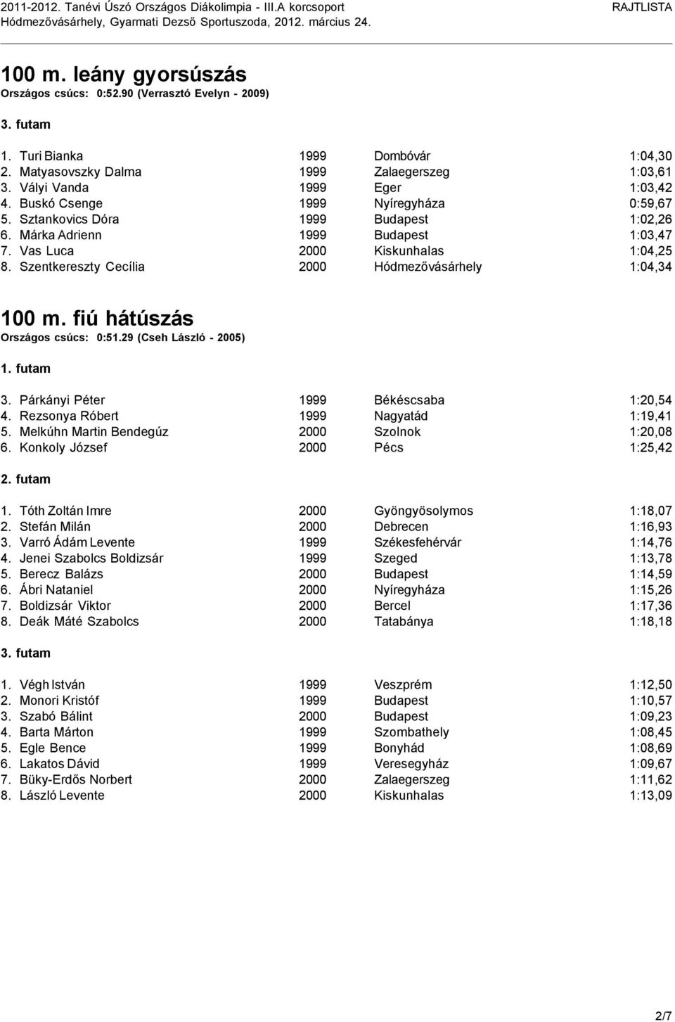 Szentkereszty Cecília 2000 Hódmezővásárhely 1:04,34 100 m. fiú hátúszás Országos csúcs: 0:51.29 (Cseh László - 2005) 3. Párkányi Péter 1999 Békéscsaba 1:20,54 4.