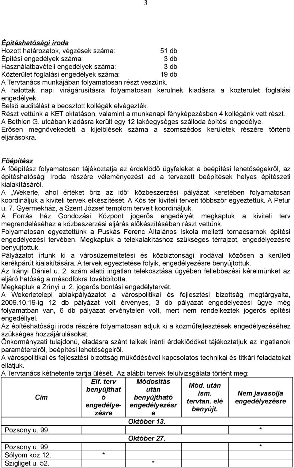 Részt vettünk a KET oktatáson, valamint a munkanapi fényképezésben 4 kollégánk vett részt. A Bethlen G. utcában kiadásra került egy 12 lakóegységes szálloda építési engedélye.