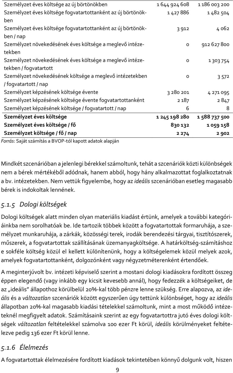 Személyzet növekedésének költsége a meglevő intézetekben 0 3 572 / fogvatartott / nap Személyzet képzésének költsége évente 3 280 201 4 271 095 Személyzet képzésének költsége évente