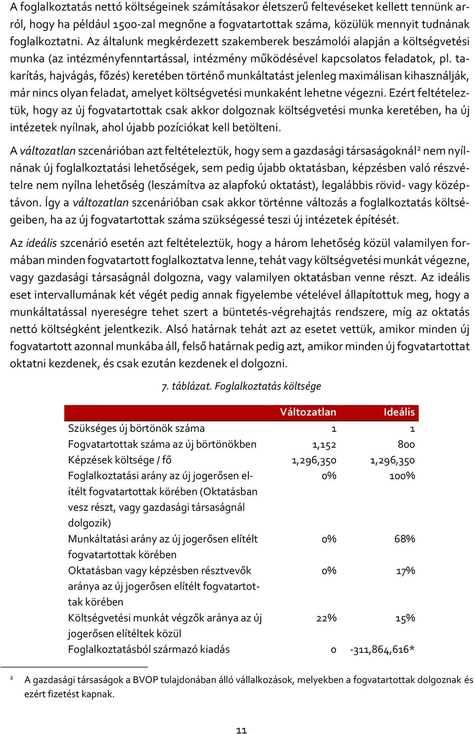 takarítás, hajvágás, főzés) keretében történő munkáltatást jelenleg maximálisan kihasználják, már nincs olyan feladat, amelyet költségvetési munkaként lehetne végezni.