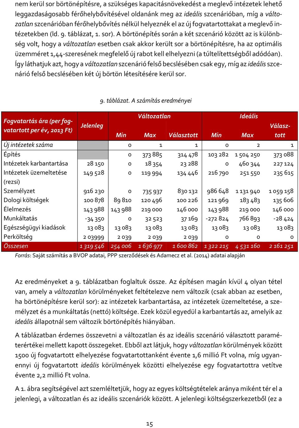 A börtönépítés során a két szcenárió között az is különbség volt, hogy a változatlan esetben csak akkor került sor a börtönépítésre, ha az optimális üzemméret 1,44-szeresének megfelelő új rabot kell