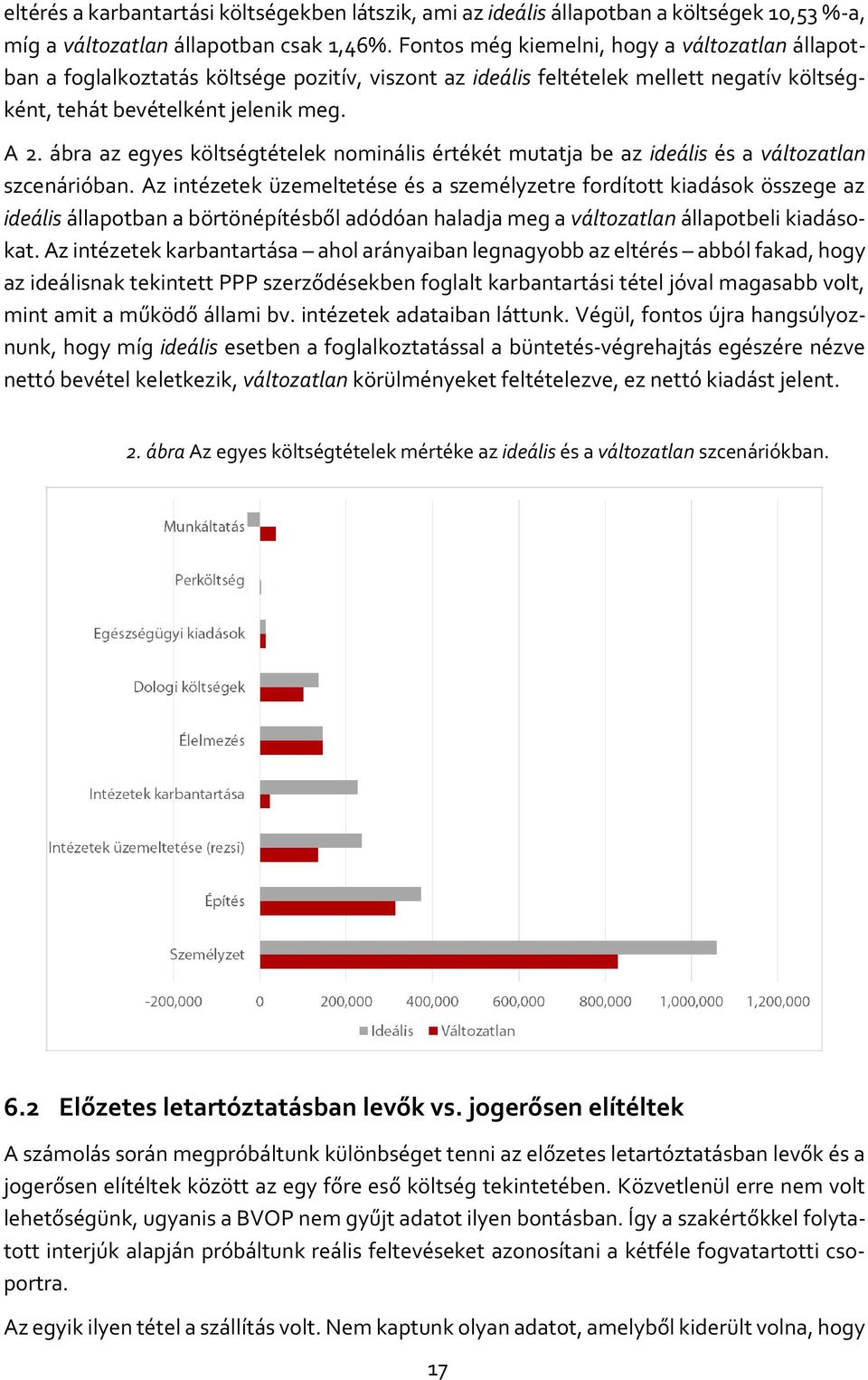 ábra az egyes költségtételek nominális értékét mutatja be az ideális és a változatlan szcenárióban.