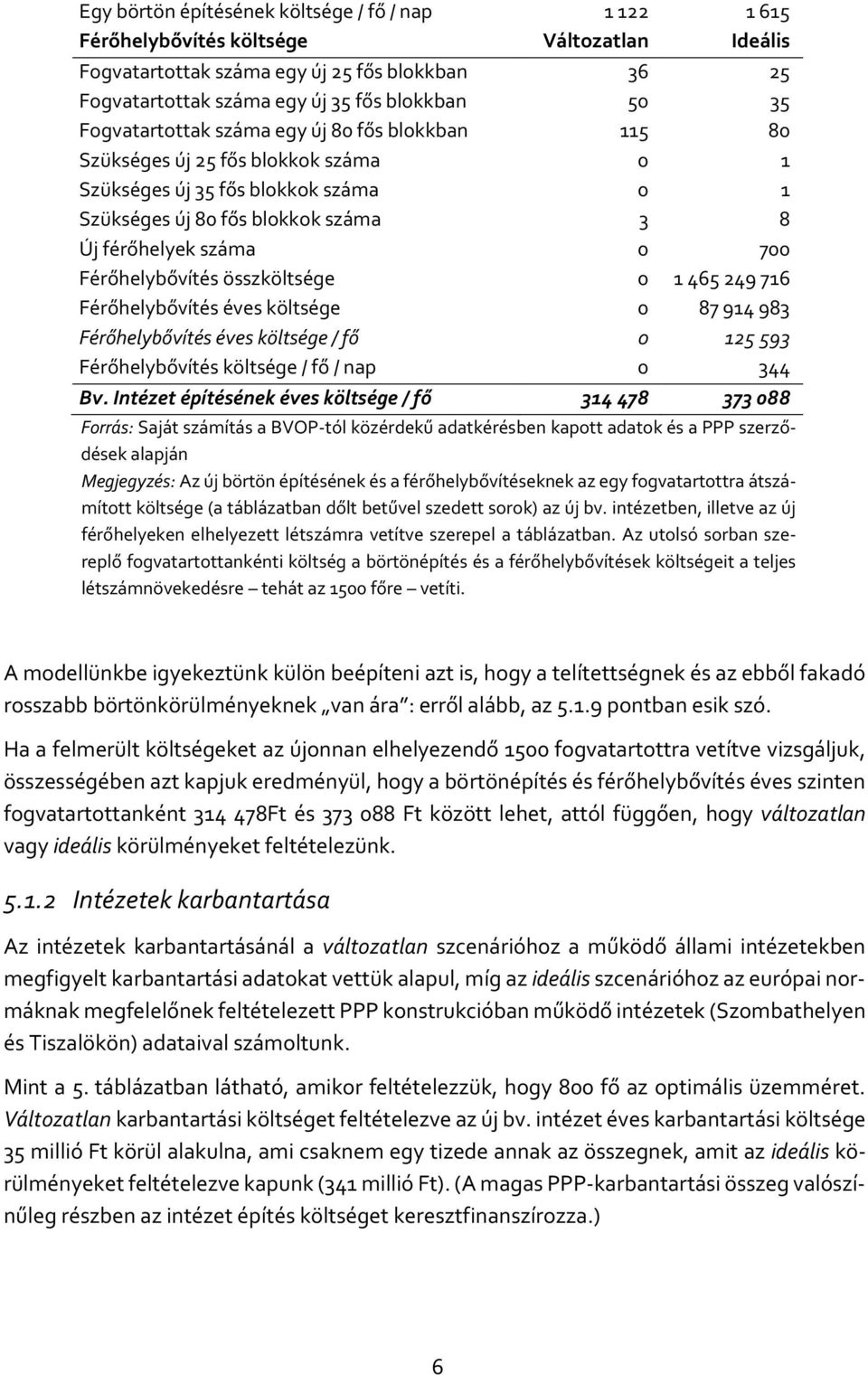 Férőhelybővítés összköltsége 0 1 465 249 716 Férőhelybővítés éves költsége 0 87 914 983 Férőhelybővítés éves költsége / fő 0 125 593 Férőhelybővítés költsége / fő / nap 0 344 Bv.