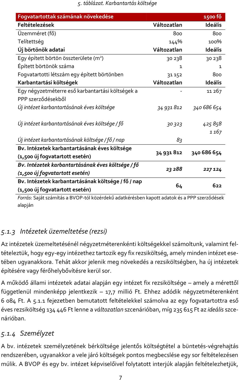 börtön összterülete (m 2 ) 30 238 30 238 Épített börtönök száma 1 1 Fogvatartotti létszám egy épített börtönben 31 152 800 Karbantartási költségek Változatlan Ideális Egy négyzetméterre eső