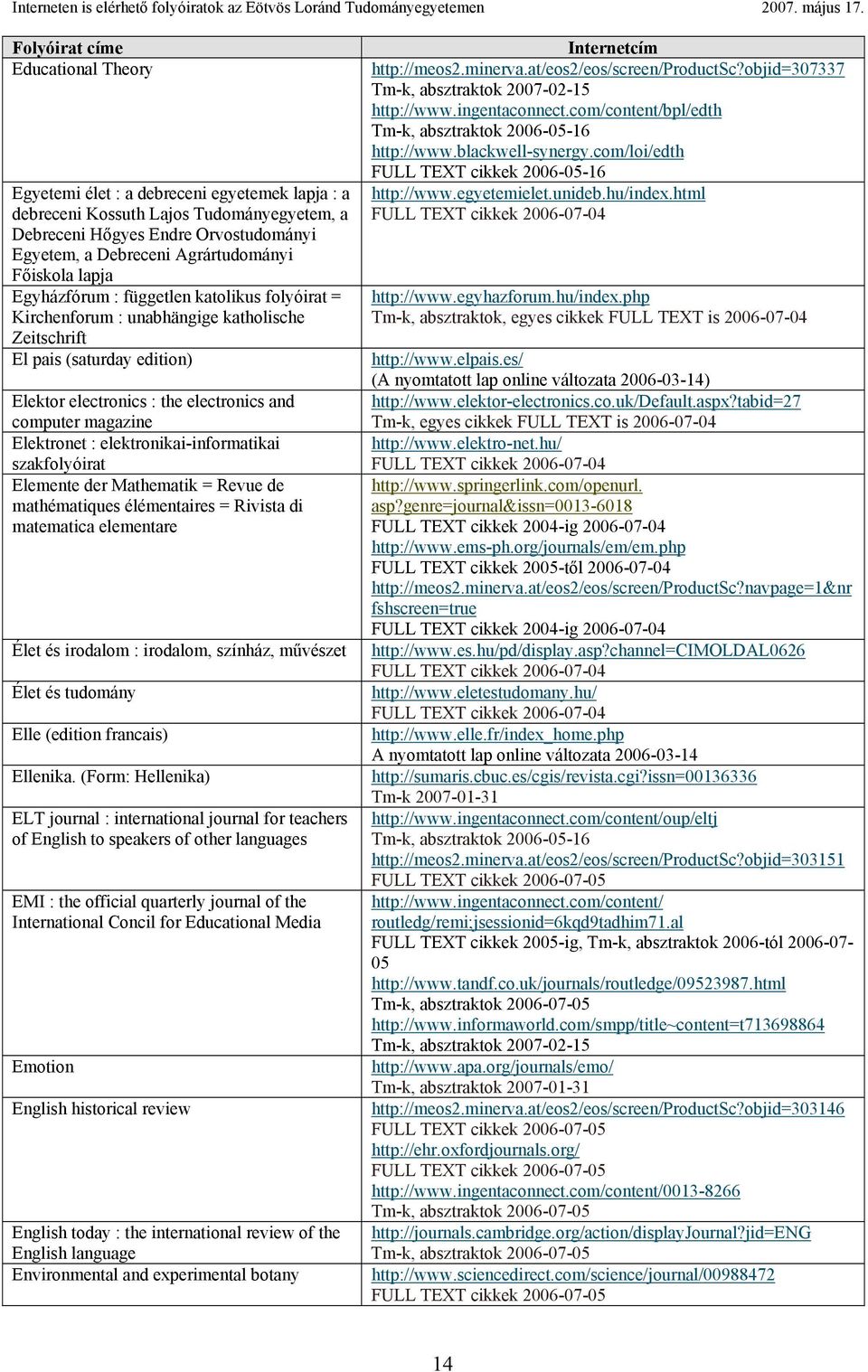 elektronikai-informatikai szakfolyóirat Elemente der Mathematik = Revue de mathématiques élémentaires = Rivista di matematica elementare Élet és irodalom : irodalom, színház, művészet Élet és