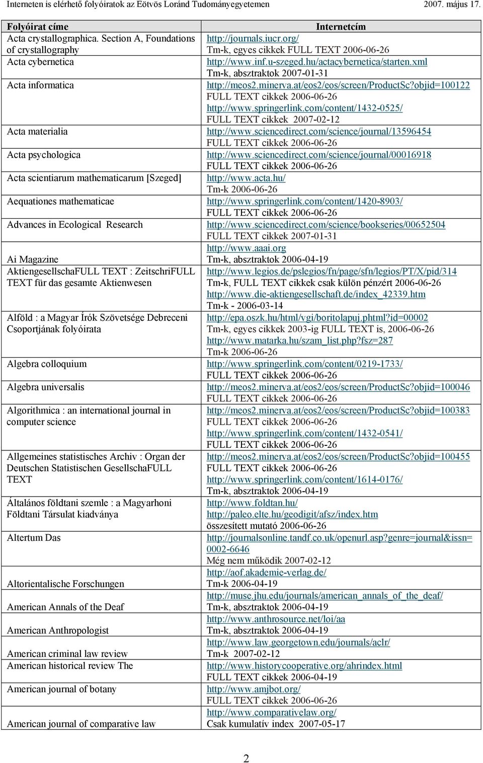 Research Ai Magazine AktiengesellschaFULL TEXT : ZeitschriFULL TEXT für das gesamte Aktienwesen Alföld : a Magyar Írók Szövetsége Debreceni Csoportjának folyóirata Algebra colloquium Algebra