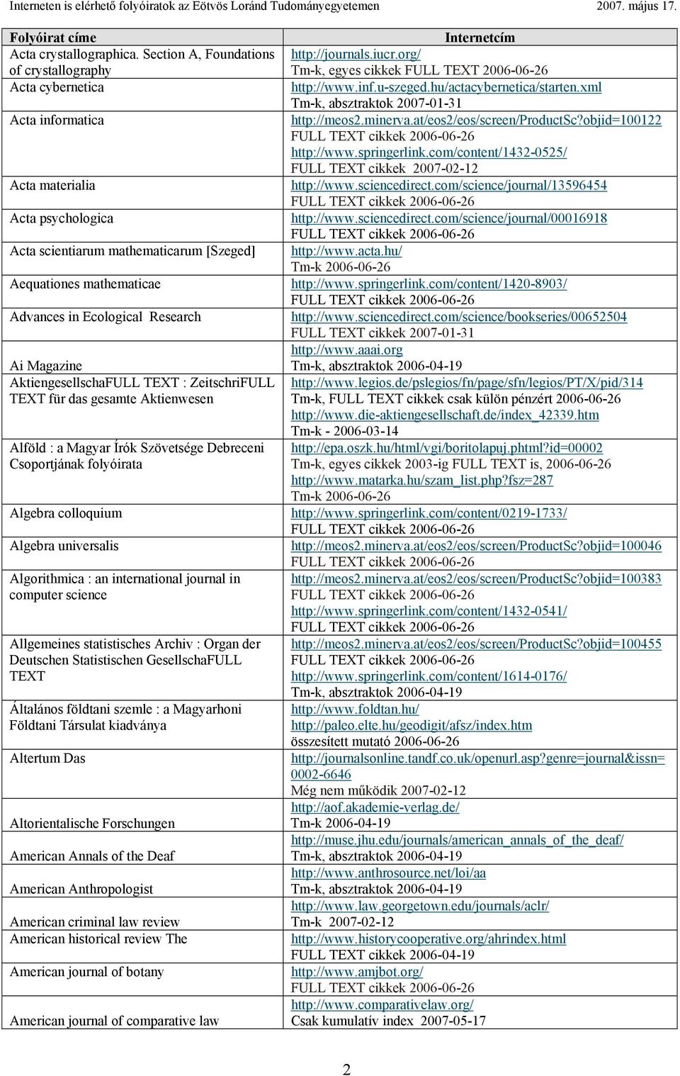 Research Ai Magazine AktiengesellschaFULL TEXT : ZeitschriFULL TEXT für das gesamte Aktienwesen Alföld : a Magyar Írók Szövetsége Debreceni Csoportjának folyóirata Algebra colloquium Algebra