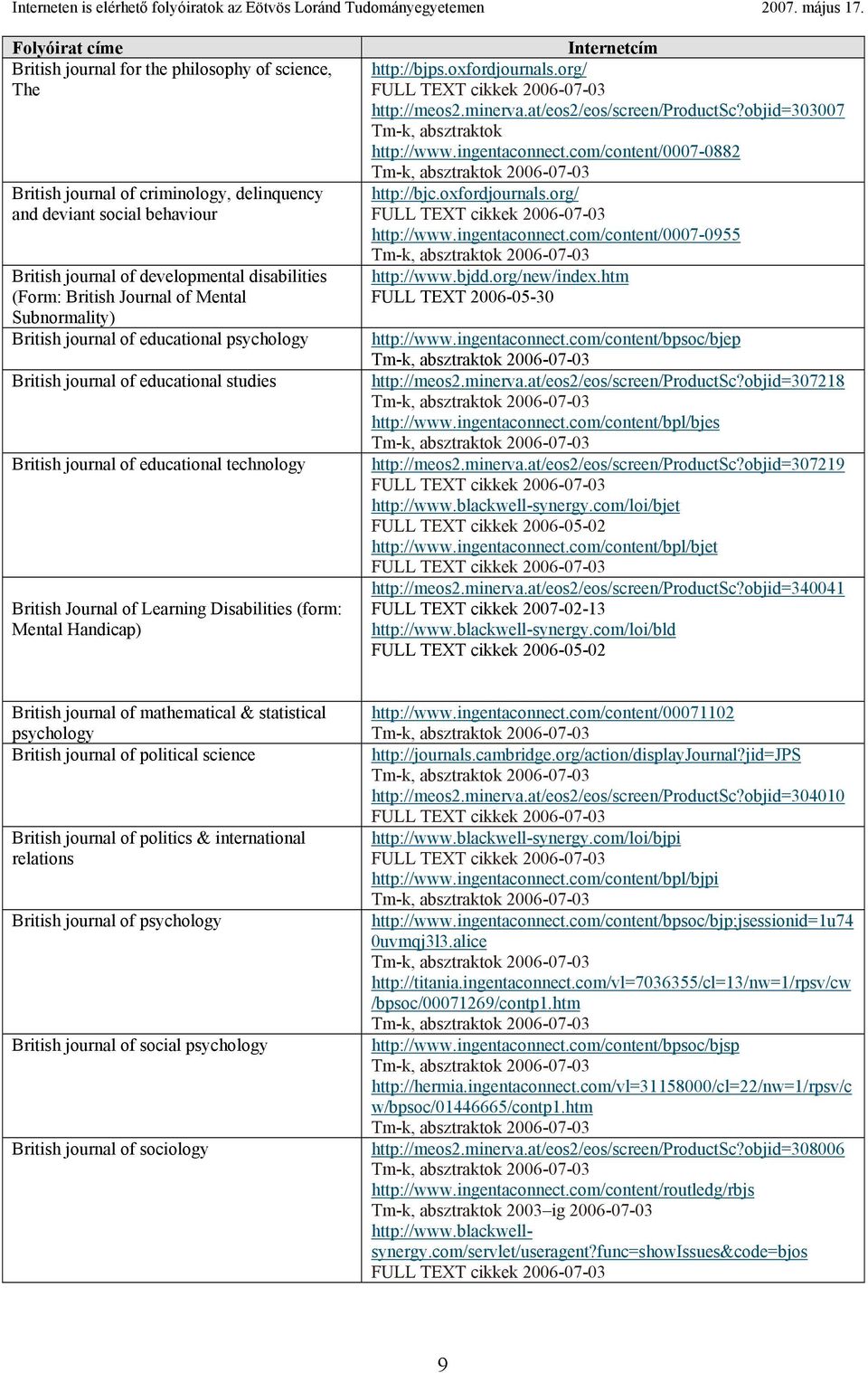 Handicap) http://bjps.oxfordjournals.org/ FULL TEXT cikkek 2006-07-03 http://meos2.minerva.at/eos2/eos/screen/productsc?objid=303007 Tm-k, absztraktok http://www.ingentaconnect.