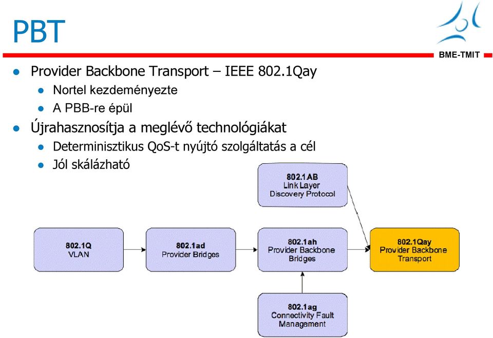 Újrahasznosítja a meglévı technológiákat