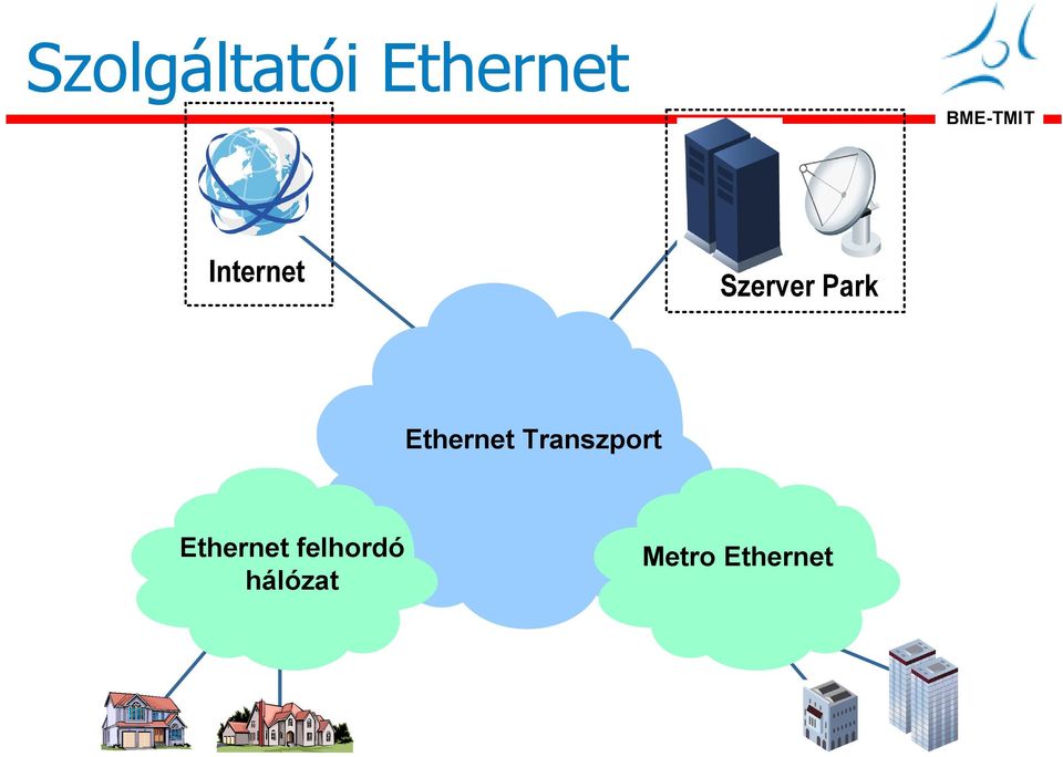 Transzport Ethernet