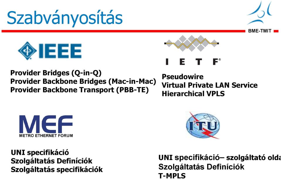 LAN Service Hierarchical VPLS UNI specifikáció Szolgáltatás Definíciók