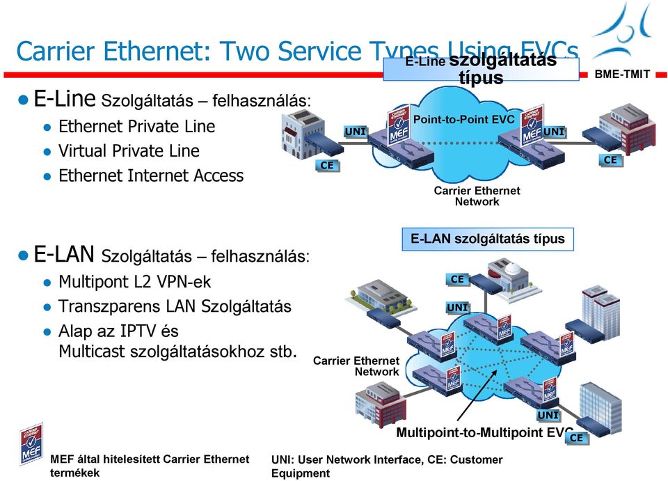 Multipont L2 VPN-ek Transzparens LAN Szolgáltatás Alap az IPTV és Multicast szolgáltatásokhoz stb.