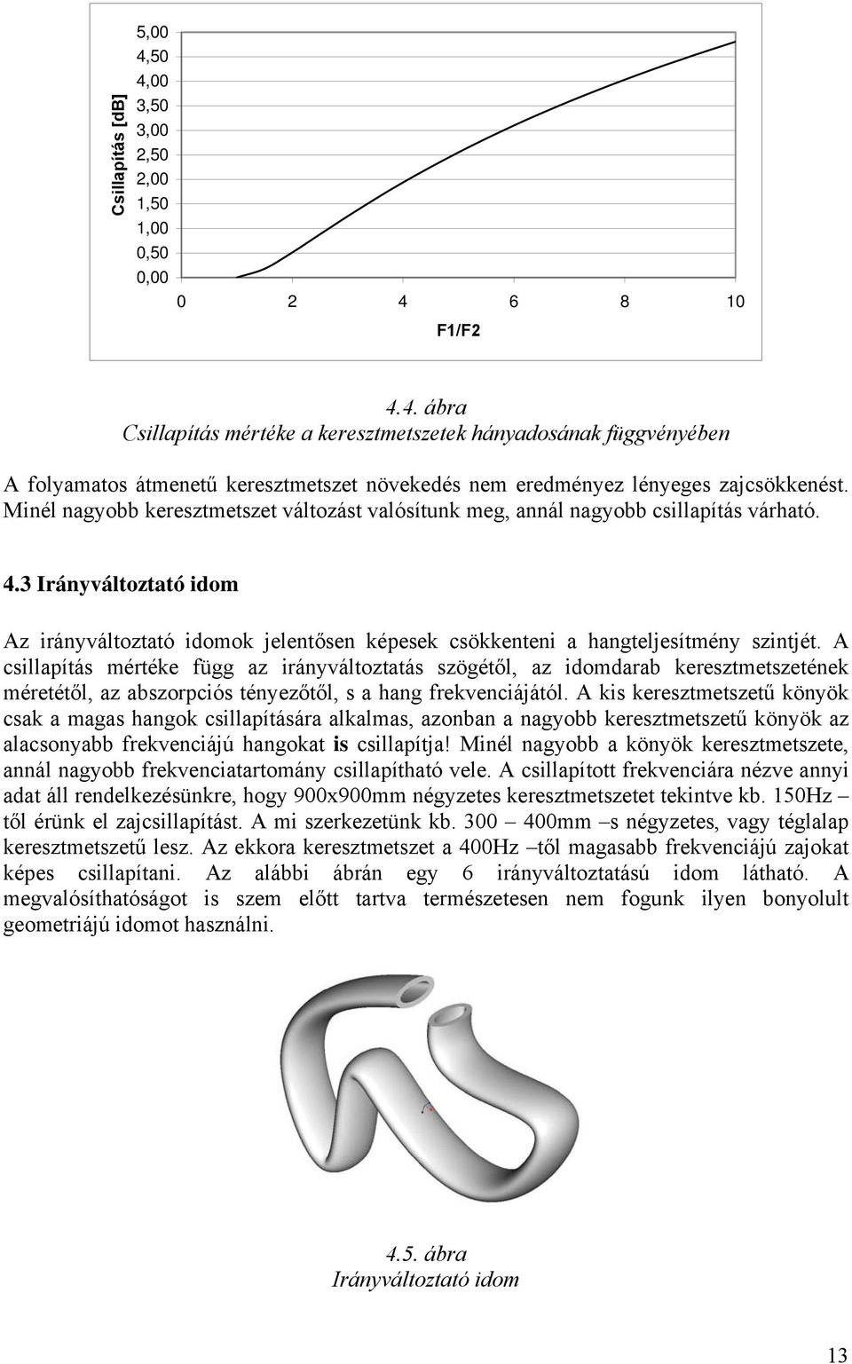 A csillapítás mértéke függ az irányváltoztatás szögétől, az idomdarab keresztmetszetének méretétől, az abszorpciós tényezőtől, s a hang frekvenciájától.