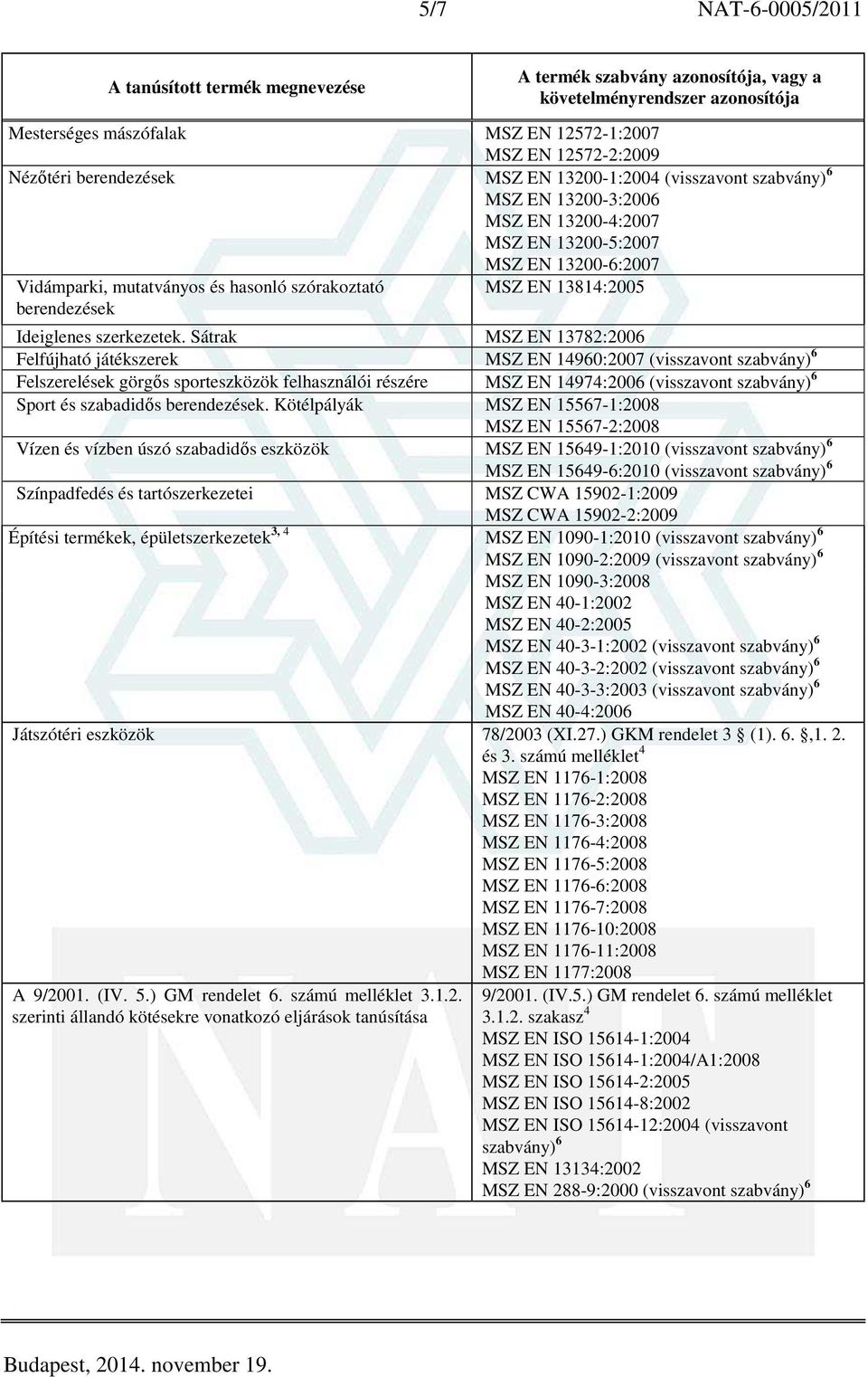 Sátrak MSZ EN 13782:2006 Felfújható játékszerek MSZ EN 14960:2007 (visszavont Felszerelések görgős sporteszközök felhasználói részére MSZ EN 14974:2006 (visszavont Sport és szabadidős berendezések.