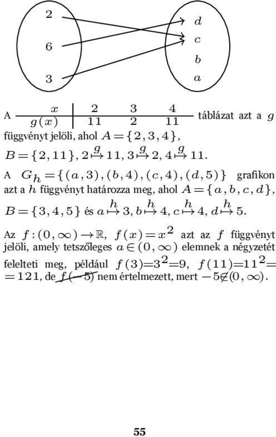 a 3, h b 4, h c 4, h d 5 h Az f :(0, ) R, f(x)=x 2 azt az f függvényt jelöli, amely tetszőleges a (0, ) elemnek