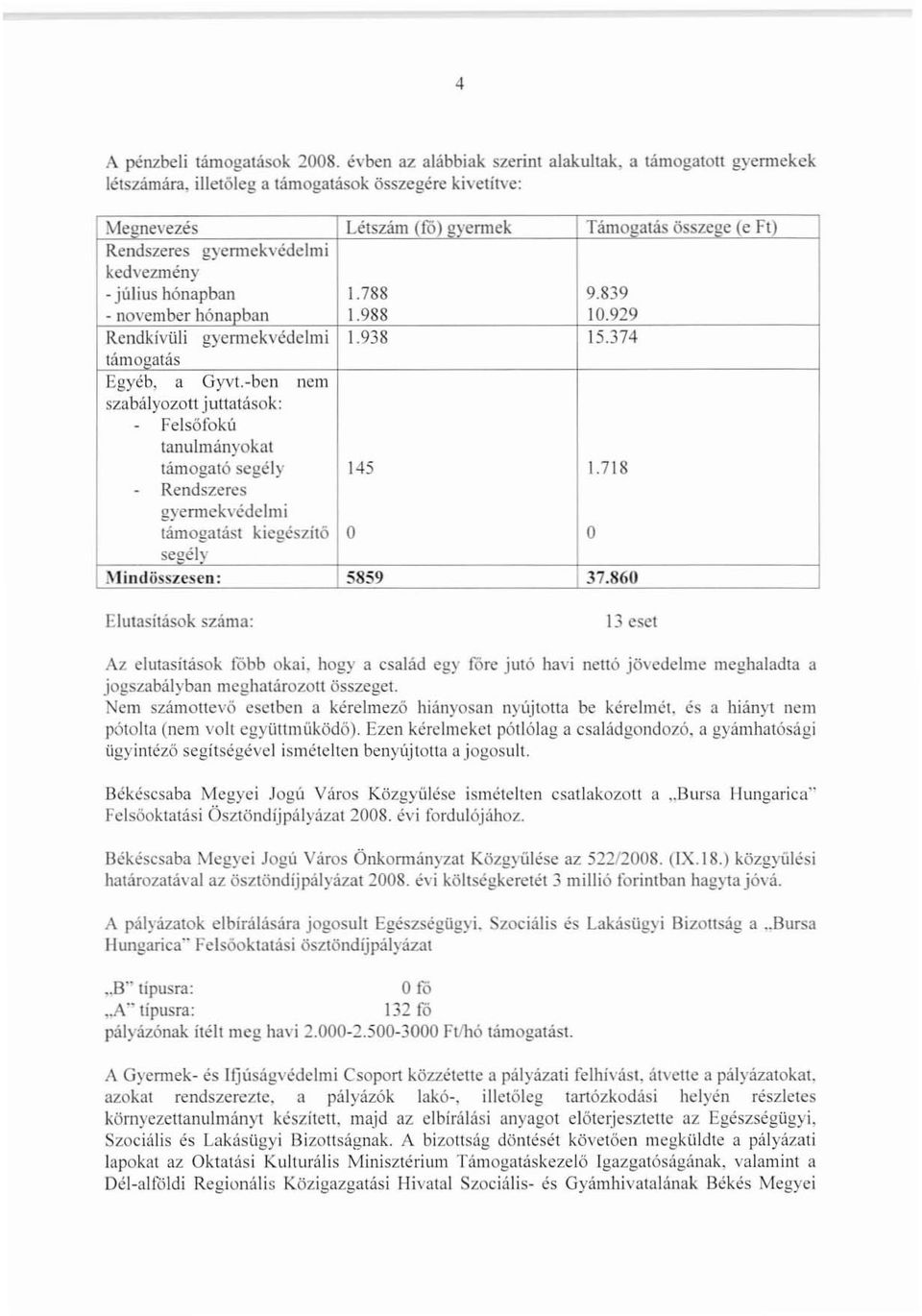 788 9.839 - november hónapban 1.988 10.929 Rendkívüli gyennekvédelmi 1.938 15.374 támogatás Egyéb, a GyvL-hen nem szabályozott juttatások: - Felsőfokú tanulmányokat támogató segély 145 1.