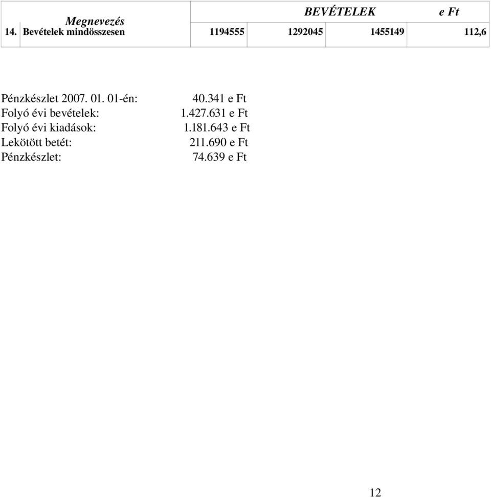 Pénzkészlet 2007. 01. 01-én: 40.